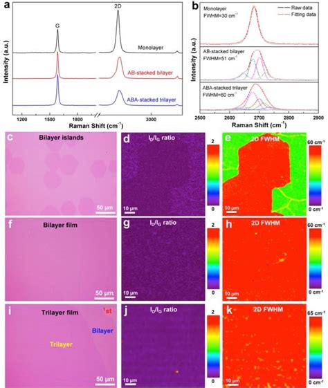 accurate thickness measurement of graphene|thickness of graphene sheet.